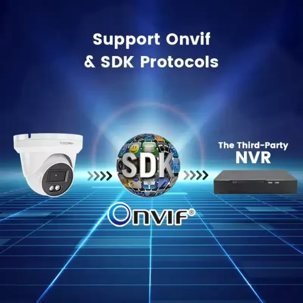 P4#5MP Smart Dual PoE Camera - Image 4
